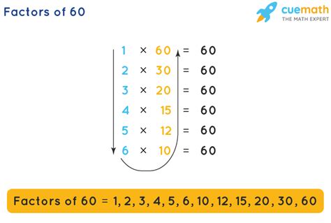 60 factorial